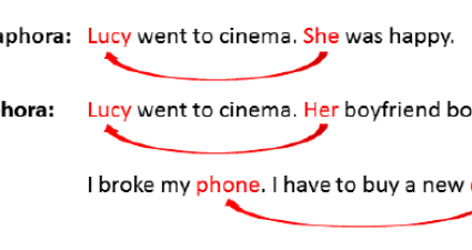 Anaphora Resolution: In-Depth Analysis with Technical Approaches and Code Examples in Natural…