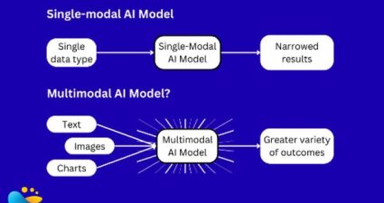 IA Multimodal: Por qué las máquinas necesitan entender más que texto