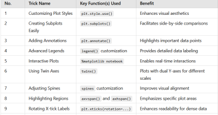 Mastering Matplotlib: Top 10 Handy Tricks for Data Scientists