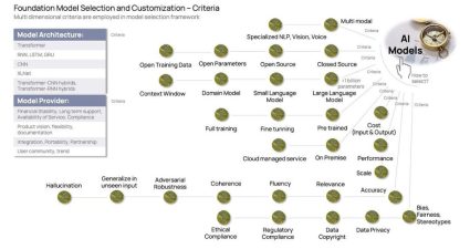Seleccionando el modelo de aprendizaje automático apropiado