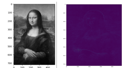 Histograma de Gradientes Orientados (HOG) en Visión por Computadora