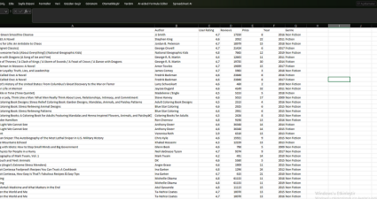 Análisis de los 50 Libros Más Vendidos de Amazon entre 2009 y 2020 con Python