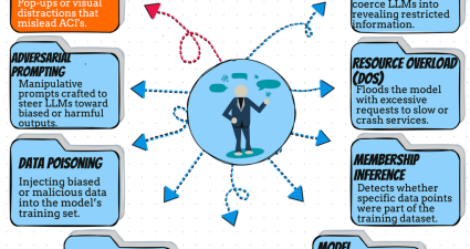 Ataques Adversariales en () …