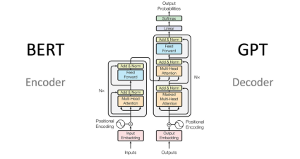 Explorando la Arquitectura Transformer en Modelos de Lenguaje Grande (LLMs) como ChatGPT