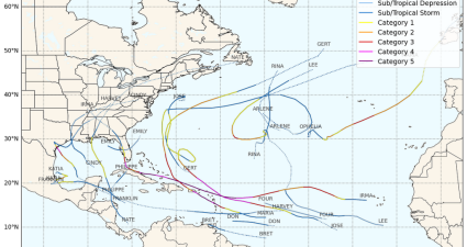Seguimiento de Huracanes Fácil con Tropycal