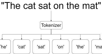 Inside GPT: A Detailed Guide to Generative Pretrained Transformers