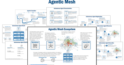 Malla Agente: El Futuro de los Ecosistemas de Agentes Autónomos Habilitados por IA Generativa