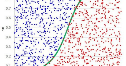 Algoritmos de Machine Learning