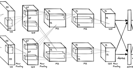 Implementing AlexNet from Scratch: A Hands-On Guide