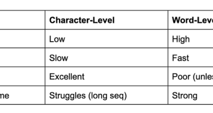 Character-Level vs. Word-Level RNNs: The Ultimate Face-Off in Text Generation