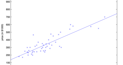 Aprendizaje Supervisado: Entendiendo la Regresión Lineal CS229