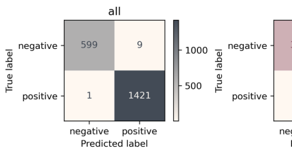 Flowify AI: Performance for Qualitative Rapid Test Evaluation using Smartphones