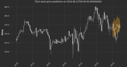 Entrenando un Modelo Transformer para Predecir Precios de Acciones a 1 Minuto: Tutorial con Ejemplos de Código (Parte 1)