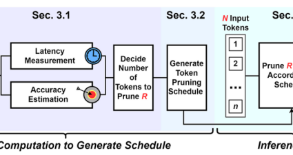 Podar un Token Más es Suficiente