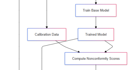 Entendiendo la Predicción Conformal: Una Guía Simple para Predicciones Confiables en ML