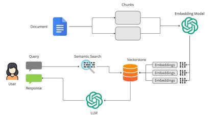 Aplicación RAG Simple utilizando Ollama y LangChain
