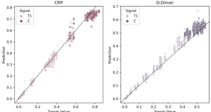 Flowify IA: Rendimiento para la Evaluación Rápida Cuantitativa de Pruebas utilizando Teléfonos Inteligentes