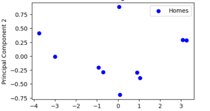 Análisis de Componentes Principales