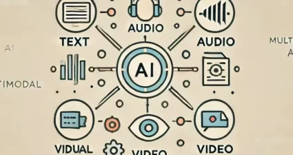 The rise of multimodal AI